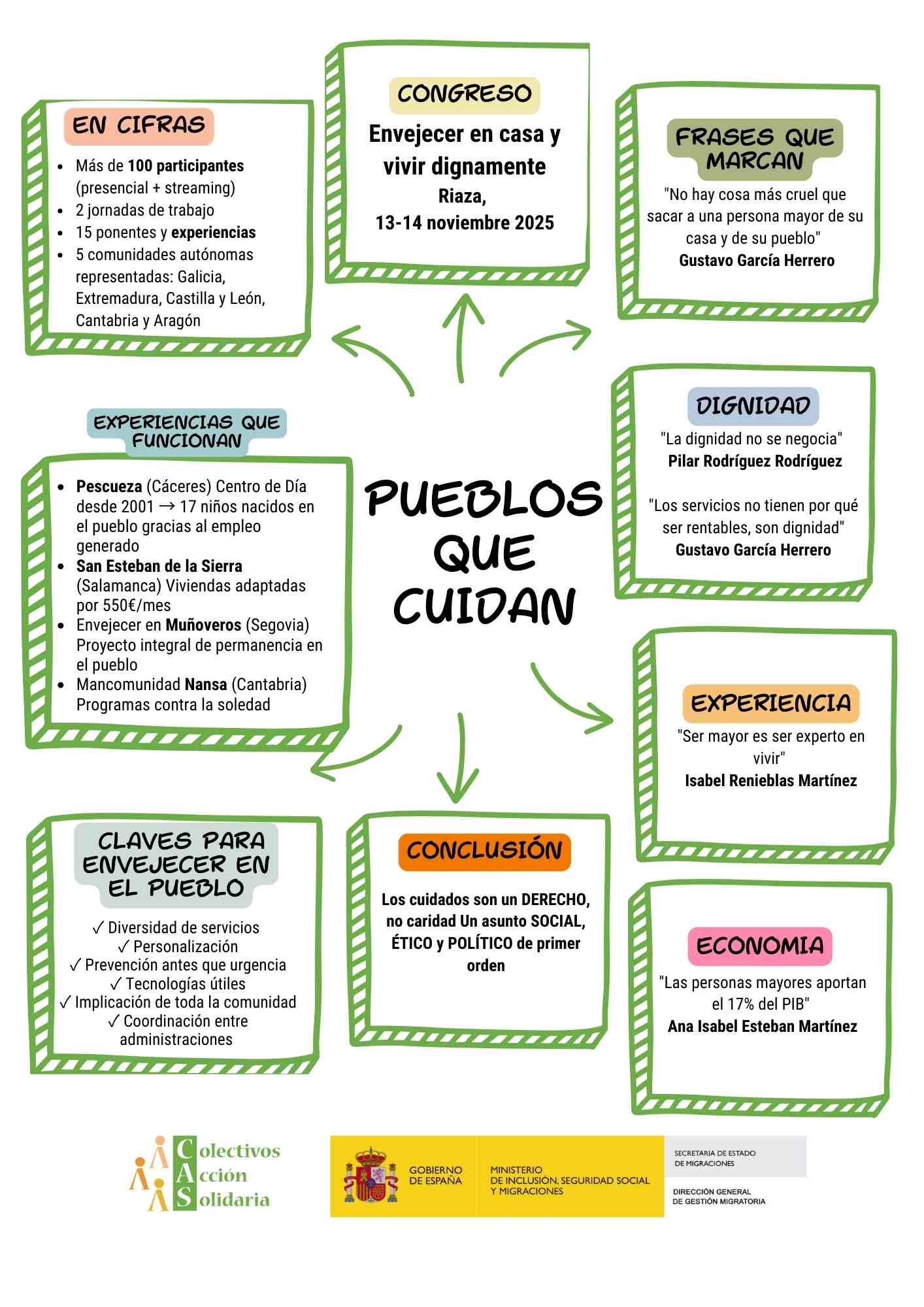 Infografia congreso pueblos que cuidan