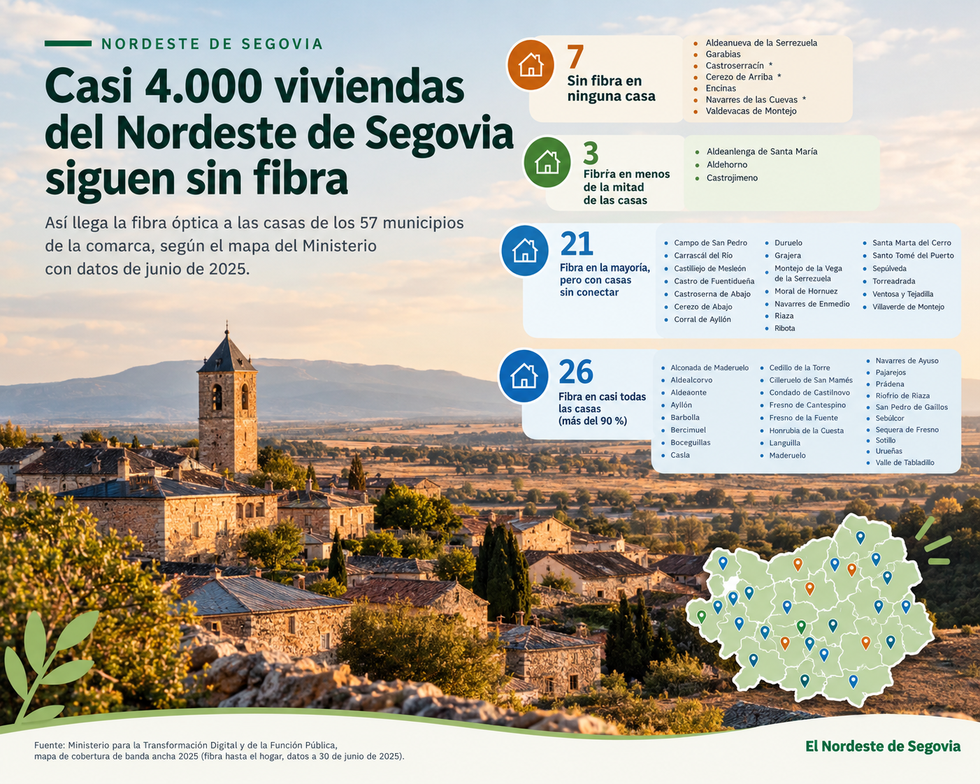 Infografia de fibra en el Nordeste de Segovia