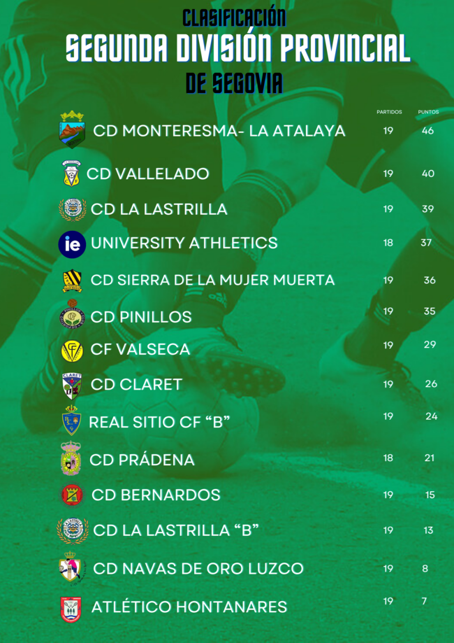 CLASIFICACIÓN SEGUNDA DIVISIÓN 3