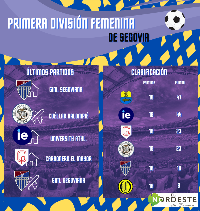 PRIMERA DIVISIÓN FEMENINA DE SEGOVIA 1 1