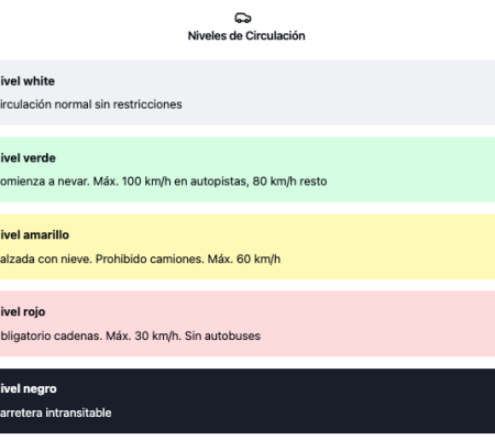 Niveles de tráfico
